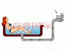 高壓風(fēng)機(jī)鼓風(fēng)之按摩浴缸