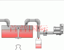高壓風(fēng)機(jī)真空之灌裝設(shè)備