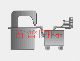 高壓風機應用之工業(yè)吸塵