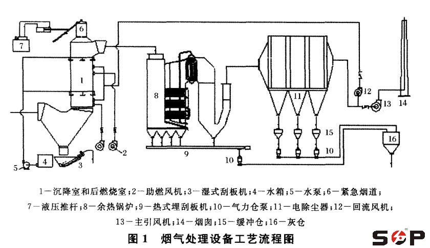 煙氣處理高壓風(fēng)機(jī)